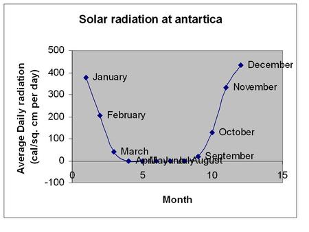 The chemistry of Global Warming September 27, 2004.