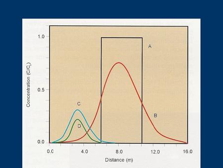 Diagram of Colloid Particle and Its Surface Electrical Potentials.