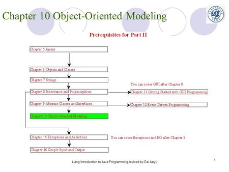 Liang,Introduction to Java Programming,revised by Dai-kaiyu 1 Chapter 10 Object-Oriented Modeling.