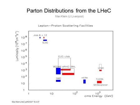 Max Klein LHeC pdf DIS07 18.4.07 Parton Distributions from the LHeC Max Klein (U.Liverpool)