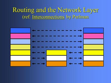 Routing and the Network Layer (ref: Interconnections by Perlman.