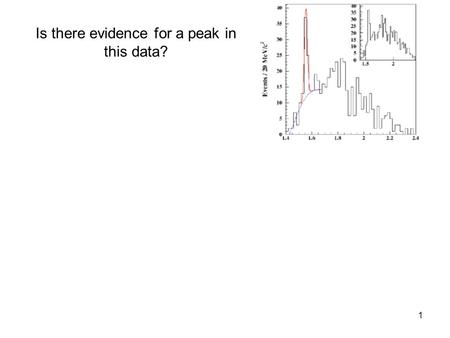 1 Is there evidence for a peak in this data?. 2 “Observation of an Exotic S=+1 Baryon in Exclusive Photoproduction from the Deuteron” S. Stepanyan et.