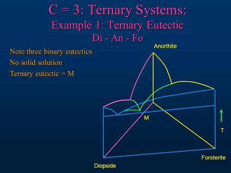 C = 3: Ternary Systems: Example 1: Ternary Eutectic Di - An - Fo