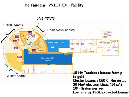 Stable beams Radioactive beams Cluster beams 15 MV Tandem : beams from p to gold Cluster beams : C60 CnHm Au 1000 50 MeV electron Linac (10 µA) 10 11 fission.