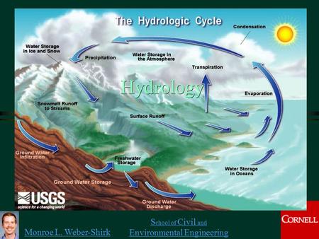 Hydrology.