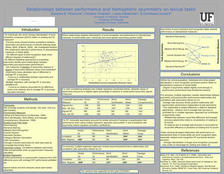 Relationships between performance and hemispheric asymmetry on lexical tasks Suzanne E. Welcome 1, Christine Chiarello 1, Laura Halderman 2, & Christiana.