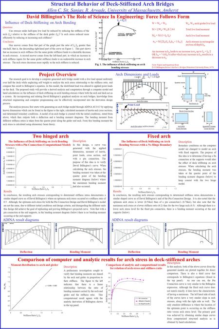 Structural Behavior of Deck-Stiffened Arch Bridges Allen C. Sit, Sanjay. R. Arwade, University of Massachusetts, Amherst Fixed arch Deflection Arch Stresses.