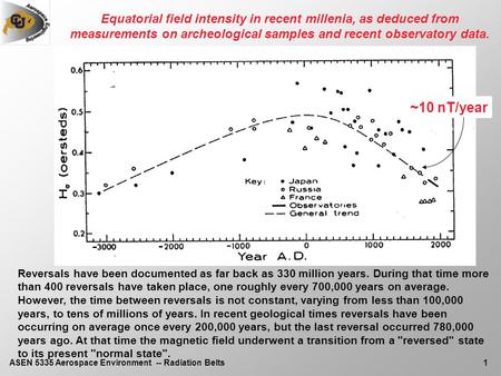 ASEN 5335 Aerospace Environment -- Radiation Belts