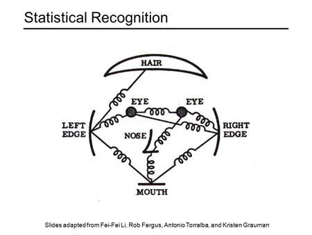 Statistical Recognition Slides adapted from Fei-Fei Li, Rob Fergus, Antonio Torralba, and Kristen Grauman.