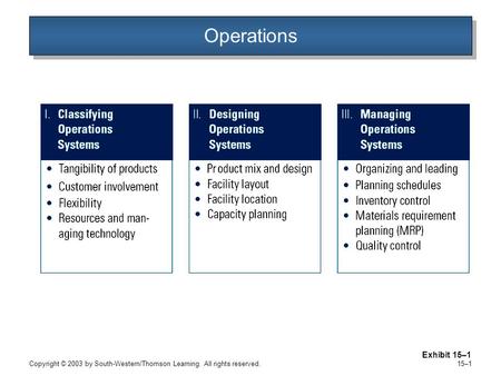 Copyright © 2003 by South-Western/Thomson Learning. All rights reserved. 15–1 Operations Exhibit 15–1.