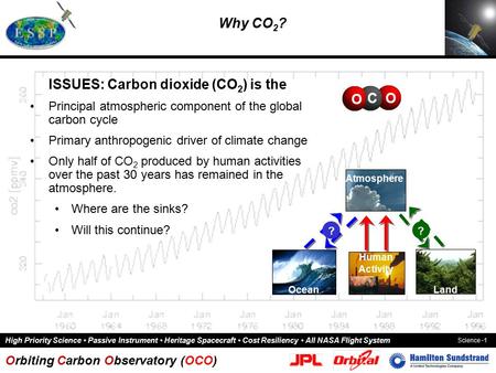 High Priority Science Passive Instrument Heritage Spacecraft Cost Resiliency All NASA Flight System Orbiting Carbon Observatory (OCO) Science -1 Why CO.