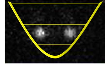 Pre-requisites for quantum computation Collection of two-state quantum systems (qubits) Operations which manipulate isolated qubits or pairs of qubits.