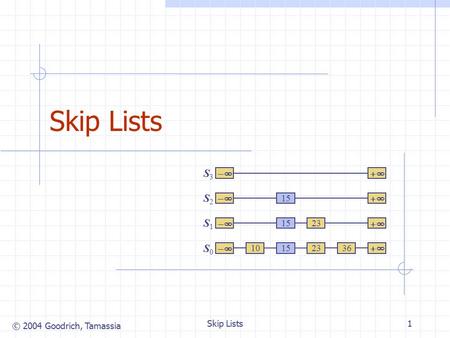 © 2004 Goodrich, Tamassia Skip Lists1  S0S0 S1S1 S2S2 S3S3  103623 15   2315.