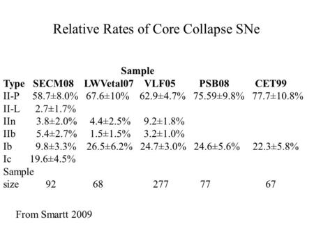 Sample Type SECM08 LWVetal07 VLF05 PSB08 CET99 II-P 58.7±8.0% 67.6±10% 62.9±4.7% 75.59±9.8% 77.7±10.8% II-L 2.7±1.7% IIn 3.8±2.0% 4.4±2.5% 9.2±1.8% IIb.