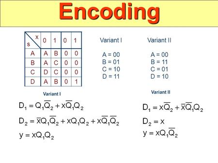 Encoding xsxs 0101 AAB00 BAC00 CDC00 DAB01 Variant I A = 00 B = 01 C = 10 D = 11 Variant II A = 00 B = 11 C = 01 D = 10 Variant II Variant I.