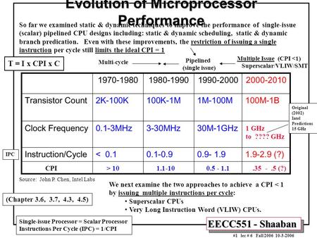 EECC551 - Shaaban #1 lec # 6 Fall 2006 10-3-2006 Evolution of Microprocessor Performance Source: John P. Chen, Intel Labs CPI > 10 1.1-10 0.5 - 1.1.35.