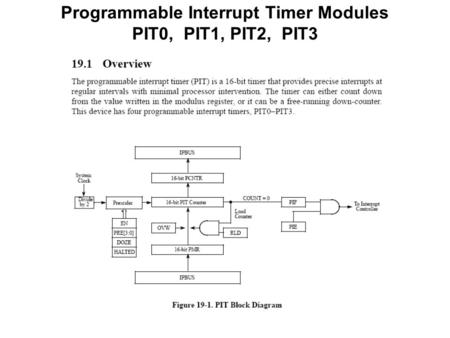 Programmable Interrupt Timer Modules PIT0, PIT1, PIT2, PIT3.