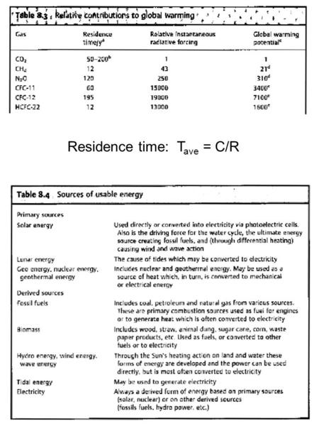 Residence time: T ave = C/R. 1 resident of the United States. 2.3 residents of Europe. 7.6 residents of Mexico. 7.4 residents of South America.