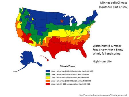 Minneapolis Climate  Warm humid summer Freezing winter + Snow Windy fall and spring High Humidity (southern.