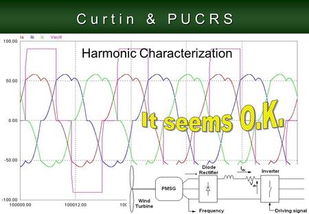 C u r t i n & P U C R S Harmonic Characterization.