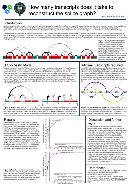 How many transcripts does it take to reconstruct the splice graph? Introduction Alternative splicing is the process by which a single gene may be used.