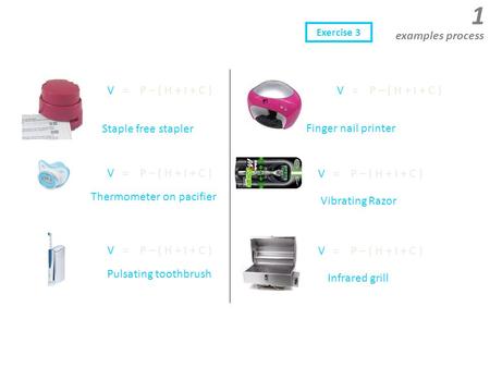 1 V = P – ( H + I + C ) Thermometer on pacifier V = P – ( H + I + C ) Finger nail printer V = P – ( H + I + C ) examples process Staple free stapler V.