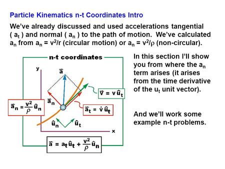 We’ve already discussed and used accelerations tangential ( a t ) and normal ( a n ) to the path of motion. We’ve calculated a n from a n = v 2 /r (circular.