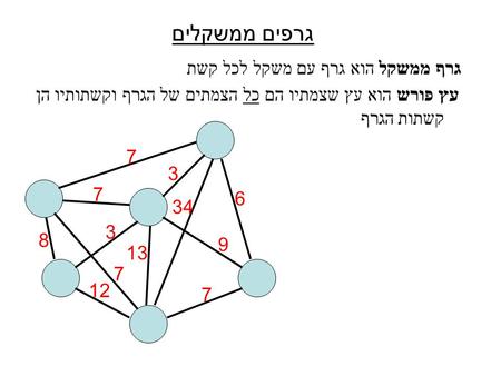 7 7 3 7 7 13 12 6 9 34 3 8 גרפים ממשקלים גרף ממשקל הוא גרף עם משקל לכל קשת עץ פורש הוא עץ שצמתיו הם כל הצמתים של הגרף וקשתותיו הן קשתות הגרף.