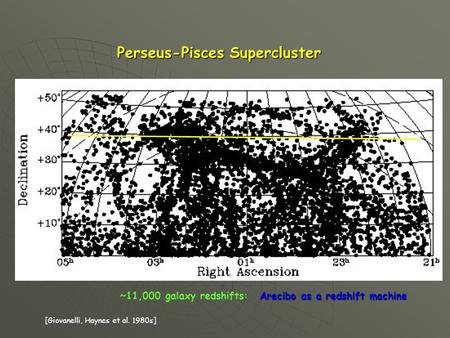 Arecibo as a redshift machine Perseus-Pisces Supercluster ~11,000 galaxy redshifts: [Giovanelli, Haynes et al. 1980s]