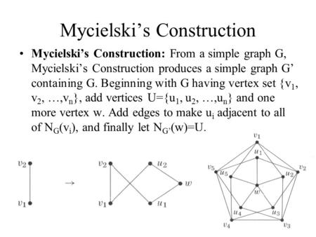 Mycielski’s Construction Mycielski’s Construction: From a simple graph G, Mycielski’s Construction produces a simple graph G’ containing G. Beginning with.