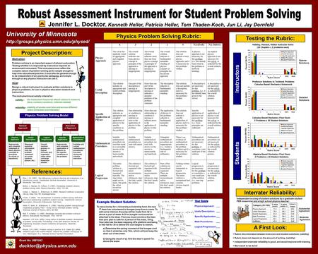 University of Minnesota  Physics Problem Solving Rubric: Testing the Rubric: Project Description: References: Students.