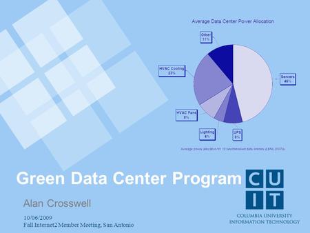 10/06/2009 Fall Internet2 Member Meeting, San Antonio Green Data Center Program Alan Crosswell.