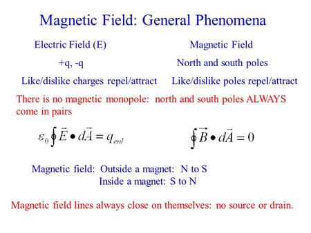 Magnetic Field: General Phenomena +q, -q Electric Field (E)Magnetic Field North and south poles Like/dislike charges repel/attractLike/dislike poles repel/attract.