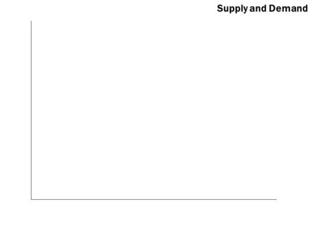 Supply and Demand. OPEC Simulation Mr. Jones Global Issues – Periods 2 & 8 Thursday, October 25, 2007.