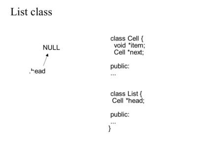 List class.head NULL _class Cell { void *item; Cell *next; public:... } _class List { Cell *head; public:... }