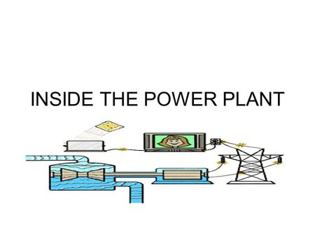 INSIDE THE POWER PLANT. Electricity is generated on a large scale at power stations and then transmitted through cables (called the National Grid) to.