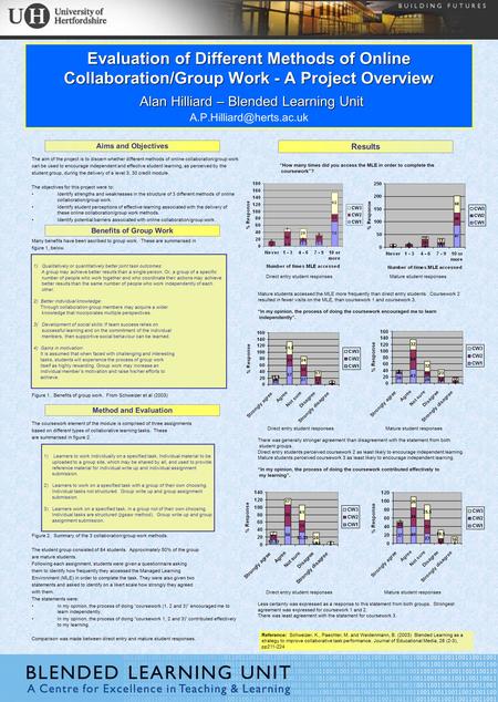 Evaluation of Different Methods of Online Collaboration/Group Work - A Project Overview Alan Hilliard – Blended Learning Unit Evaluation of Different Methods.