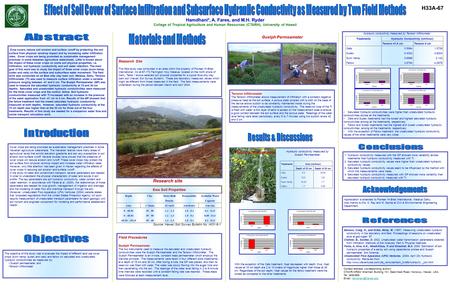 Crop covers reduce soil erosion and surface runoff by protecting the soil surface from physical raindrop impact and by increasing water infiltration rates.