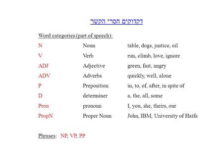 דקדוקים חסרי הקשר Word categories (part of speech): NNountable, dogs, justice, oil VVerbrun, climb, love, ignore ADJAdjective green, fast, angry ADVAdverbsquickly,