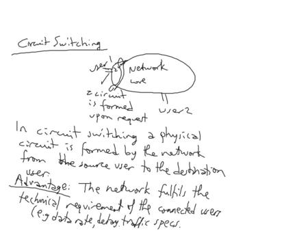 The call path remains constant and bandwidth is dedicated throughout the duration of the call. - Unused bandwidth is not recovered. - Traffic.