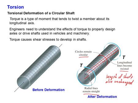 Torsion T T Torsional Deformation of a Circular Shaft