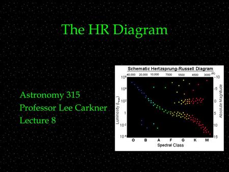 The HR Diagram Astronomy 315 Professor Lee Carkner Lecture 8.