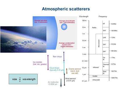 Atmospheric scatterers