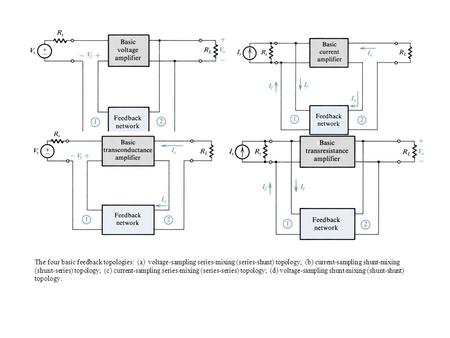 The four basic feedback topologies: (a) voltage-sampling series-mixing (series-shunt) topology; (b) current-sampling shunt-mixing (shunt-series) topology;