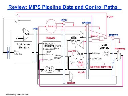 Review: MIPS Pipeline Data and Control Paths