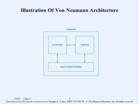 From Essentials of Computer Architecture by Douglas E. Comer. ISBN 0131491792. © 2005 Pearson Education, Inc. All rights reserved.