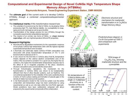 Electronic structure and mechanism for martensitic transformation in in Co 2 NiGa Shape Memory Alloys. Computational and Experimental Design of Novel CoNiGa.