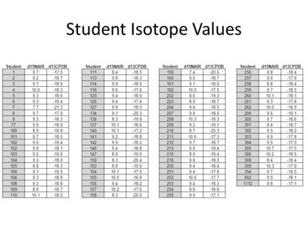 Studentd15NAIRd13CPDBStudentd15NAIRd13CPDBStudentd15NAIRd13CPDBStudentd15NAIRd13CPDB 19.7-17.51118.4-18.51597.4-20.62569.8-18.4 29.2-18.71139.8-18.31609.0-18.72579.9-17.9.