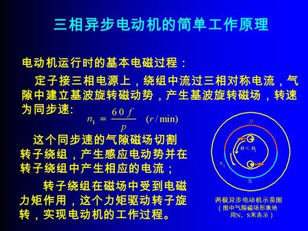 两极异步电动机示意图 （图中气隙磁场形象地 用 N 、 S 来表示） 定子接三相电源上，绕组中流过三相对称电流，气 隙中建立基波旋转磁动势，产生基波旋转磁场，转速 为同步速 : 三相异步电动机的简单工作原理 电动机运行时的基本电磁过程： 这个同步速的气隙磁场切割 转子绕组，产生感应电动势并在 转子绕组中产生相应的电流；