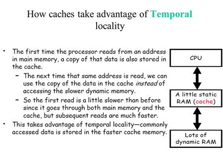 How caches take advantage of Temporal locality